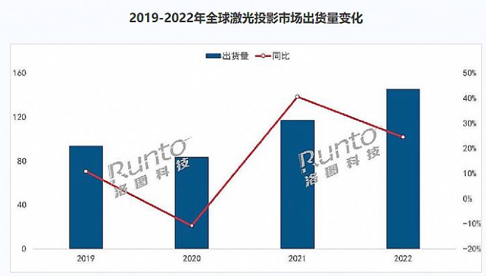 2022꼤նгѾͻǲҵƿڣ