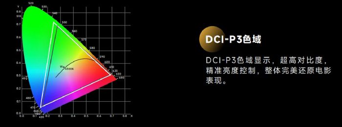 国内唯一！洲明第4款LED电影屏通过DCI认证