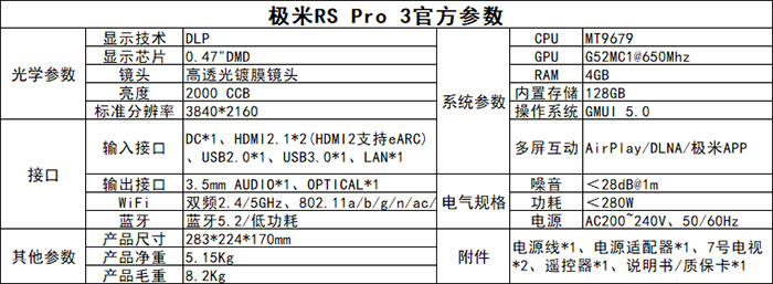 RS-Pro3ԱɫͶӰ ɫʸ׼ӽNECרҵʾ