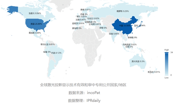 中国激光投影显示技术创新全球领先 海信三色激光专利排名第一