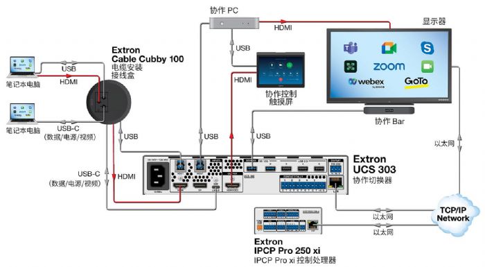 ˼Ʒ֧ USB-C ĸ 4K Эʾл