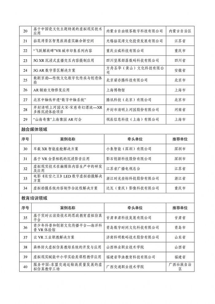 五部门关于公布2023年度虚拟现实先锋应用案例名单的通知