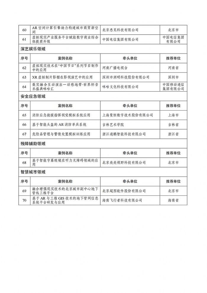 五部门关于公布2023年度虚拟现实先锋应用案例名单的通知