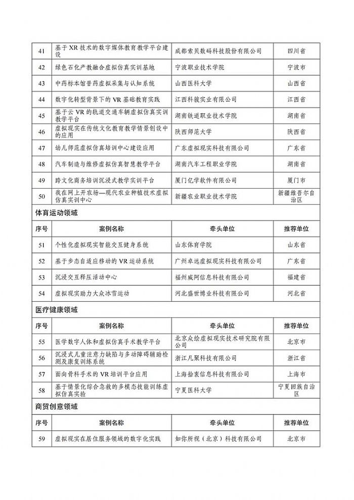 五部门关于公布2023年度虚拟现实先锋应用案例名单的通知