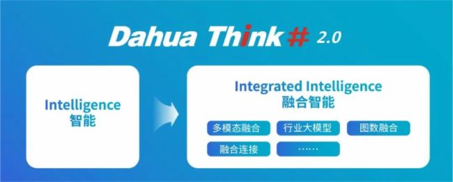 󻪹ɷݷDahua Think #2.0ս