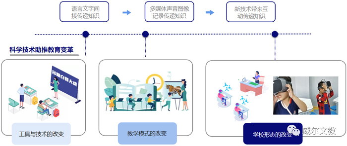 威尔案例丨乌拉盖管理区第一小学XR超感教室