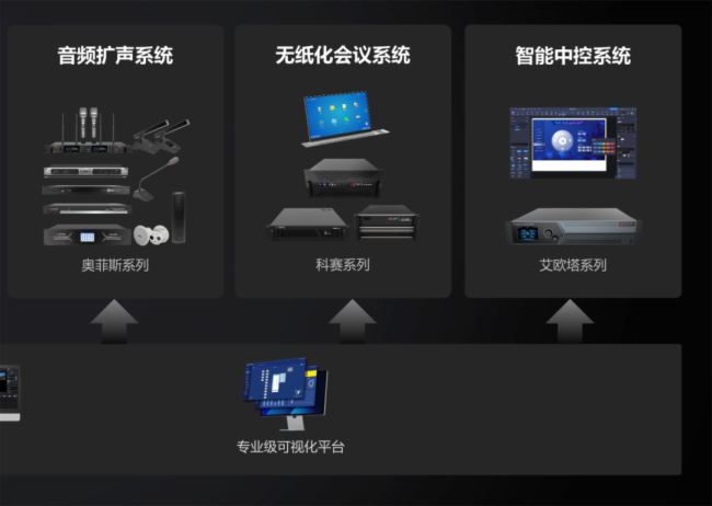 嗨动视觉科技 |赋能天津港指挥调度中心，推动数字化转型