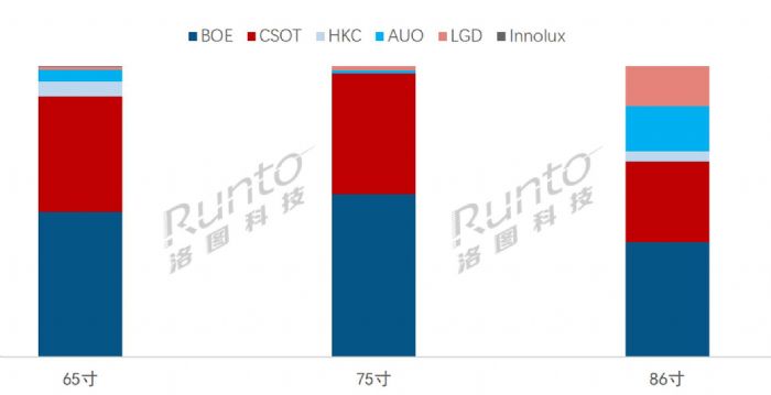  | Q3ߴ罻ƽ21%ԤȫԽԼ10%