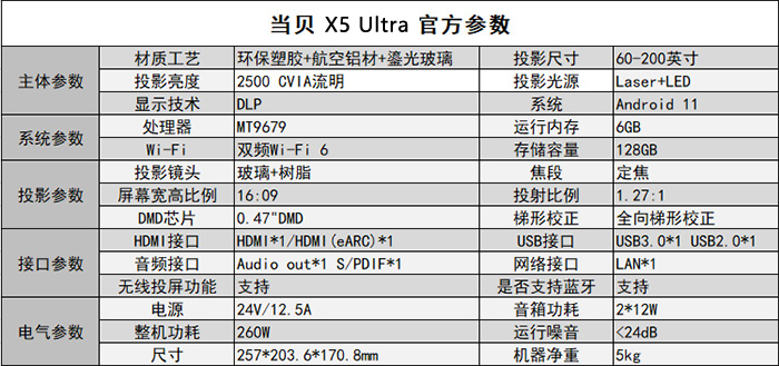 新一代旗舰 当贝X5 Ultra超级全色激光投影首发试用
