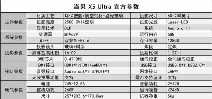 һ콢 X5 UltraȫɫͶӰ׷