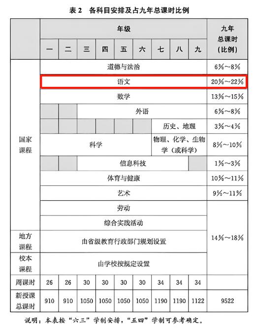 威尔文教：如何更好的学习语文？