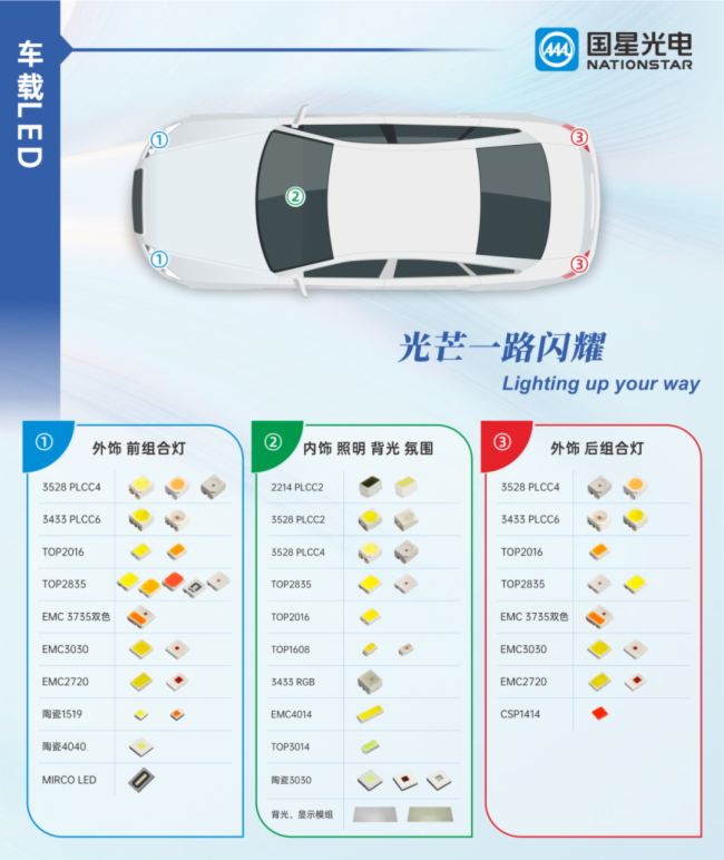 ǹ糵LEDҵʽ