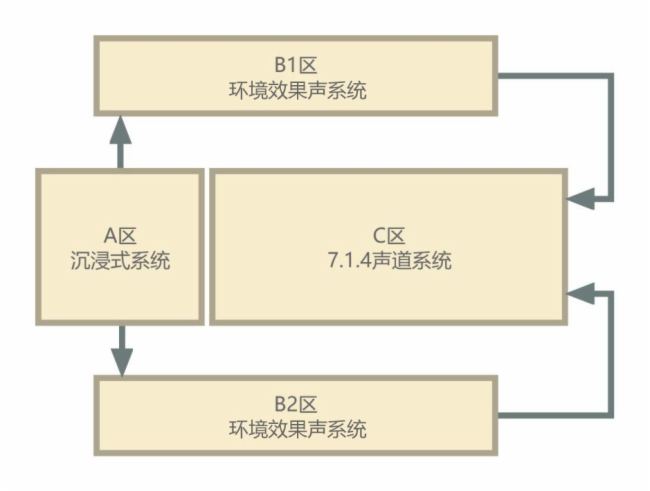 全球首部洞窟式沉浸体验剧《乐动敦煌》重磅呈现,易科助力敦煌打造文旅新名片