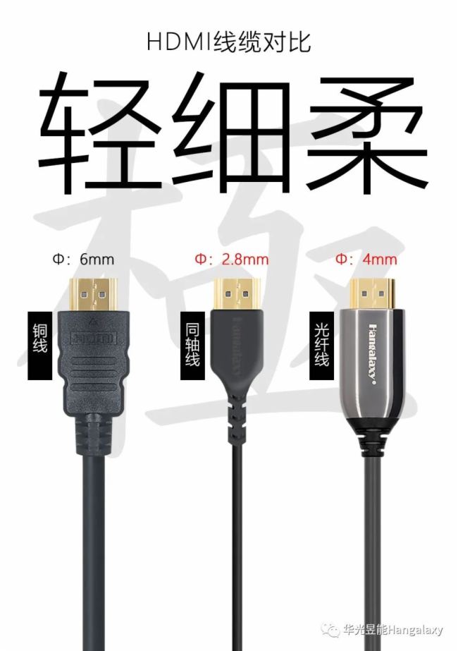 HDMI2.1ͬ轺ߣӤ ᣡϸᣡ