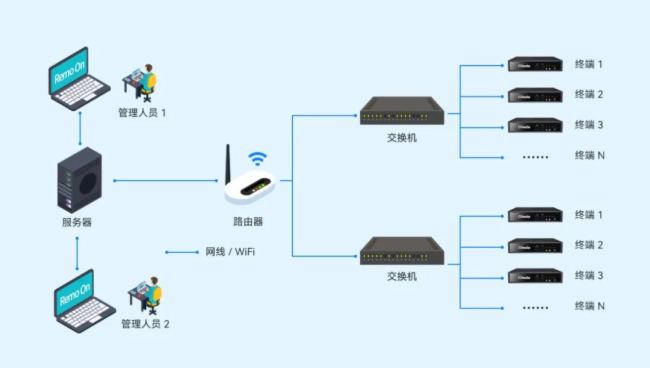 博鱼官网杰和科技轻量化更省钱软硬一体智能办公解决方案(图6)