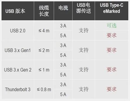 Lightware USB-CeMarkerоƬݴ豸Ĺؼ