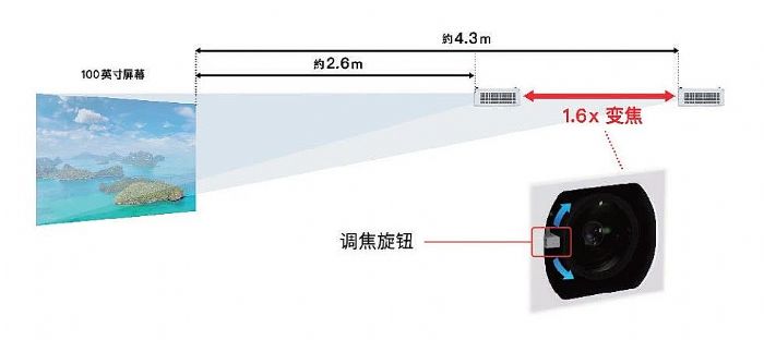 商用投影也能如此高颜值，理光PJ RU220高亮商用投影机评测-视听圈