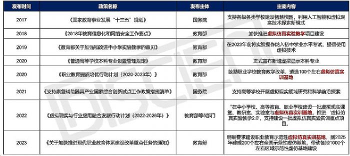 教育行业：XR虚拟拍摄下的LED显示应用前景分析