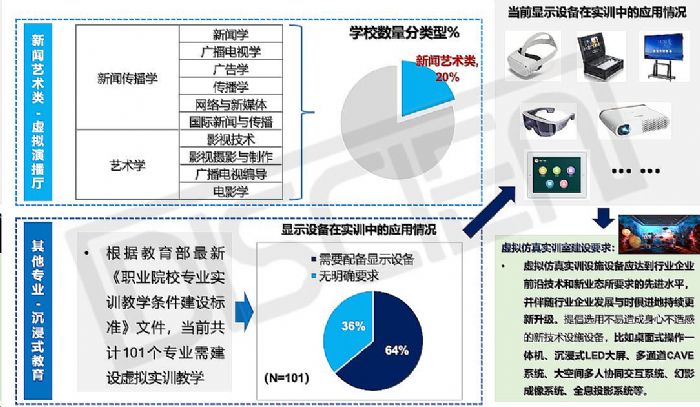 教育行业：XR虚拟拍摄下的LED显示应用前景分析