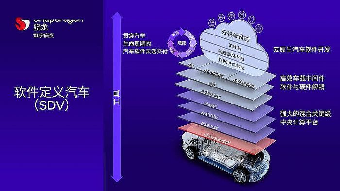 高通在CES&nbsp;2024上开启出行全新时代