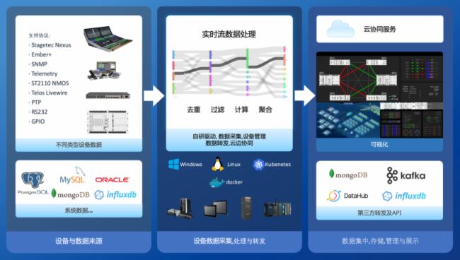 安恒利国际&nbsp;|&nbsp;ISAAC智能监控分析系统落户杭州广电