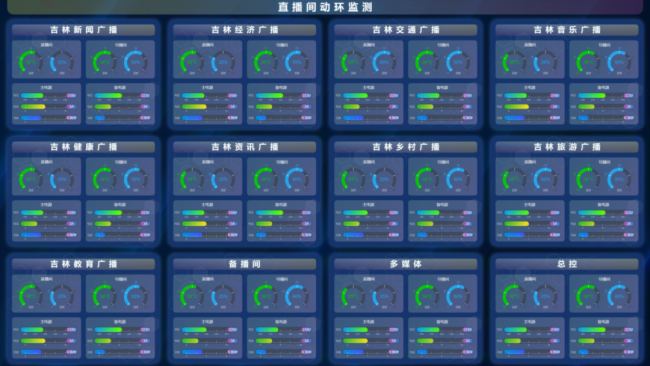 安恒利国际&nbsp;|&nbsp;ISAAC智能监控分析系统落户杭州广电