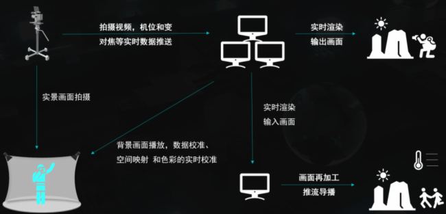 2024差异化直播，深工xR虚拟拍摄能做什么？