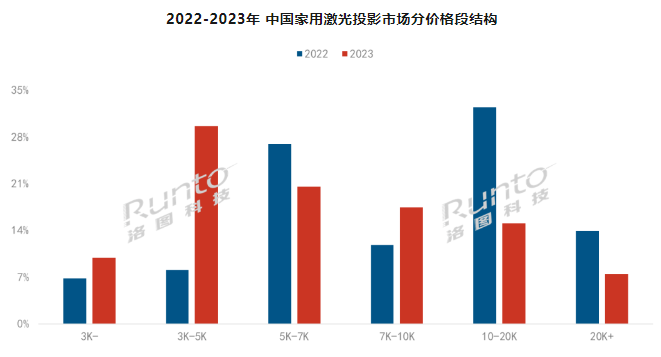 걨 | 2023йüͶӰ35.5%ɫⷴɫ͸ʽ60%