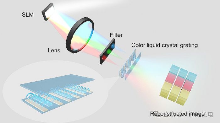 【光电前沿】全息3D显示实现突破