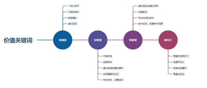 创想数维：XR虚拟拍摄，助力教育教学解锁新方式