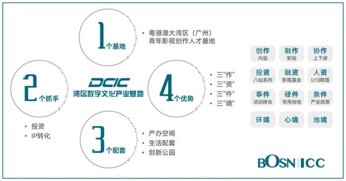 宝盛国际集团与洲明科技达成战略合作关系，共推虚拟拍摄创新应用