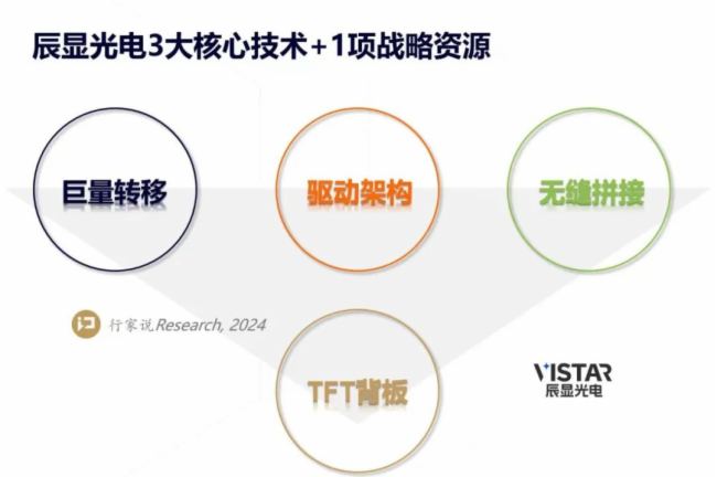 辰显光电 | 推动Micro-LED商业化四项核心技术