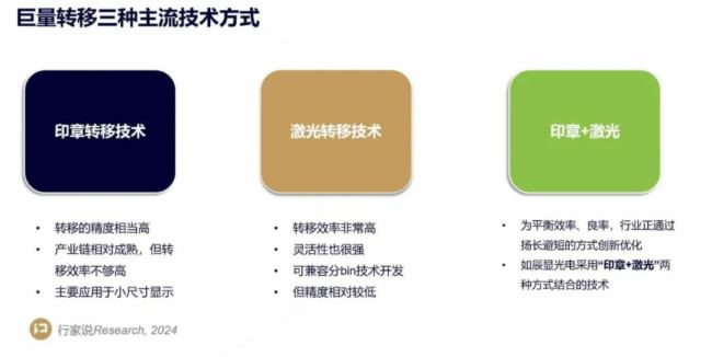 辰显光电 | 推动Micro-LED商业化四项核心技术