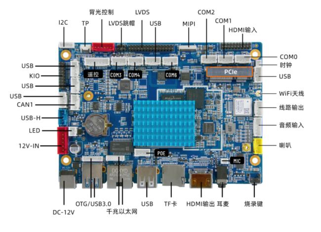 Լ۱ϣRK3588SоK-3588SΪ׼