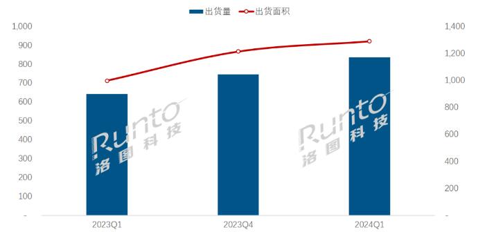 Q1ߴ罻ƽ83.7