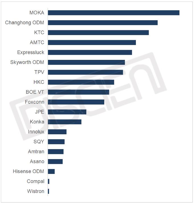 4ȫTVͬ5%ưǰ