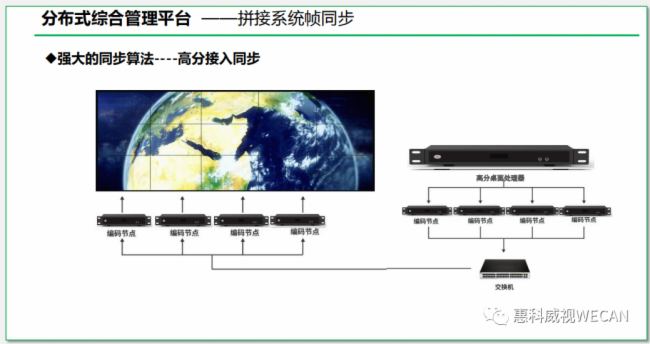 惠科威视 | 在图像处理领域分布式方案在未来需要做哪些突破