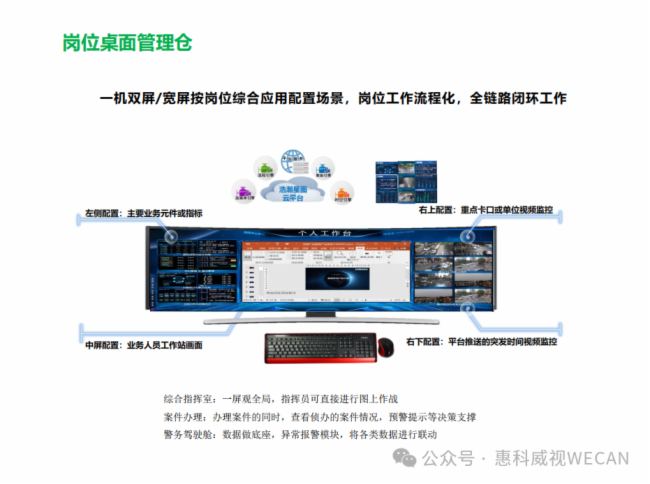 惠科威视 | 在图像处理领域分布式方案在未来需要做哪些突破
