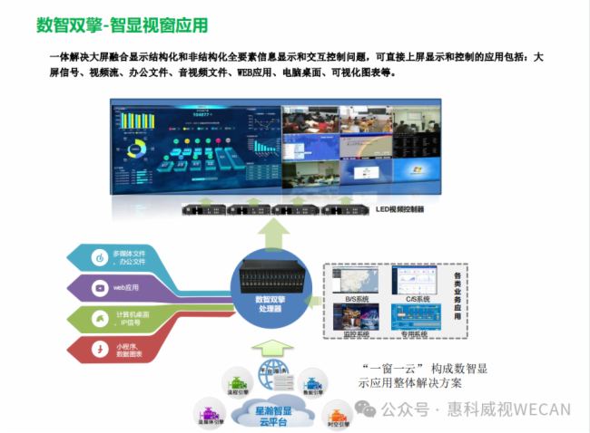 惠科威视 | 在图像处理领域分布式方案在未来需要做哪些突破