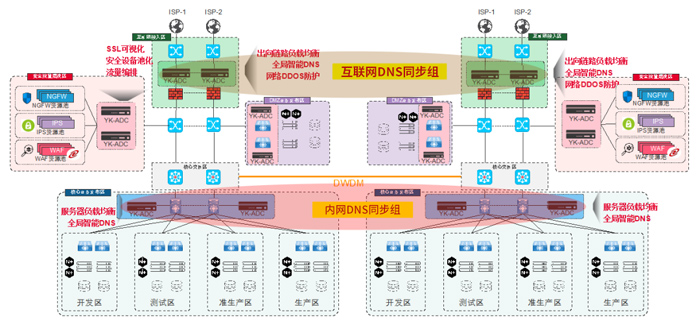 【解决方案】神州云科为医疗行业企业打造非凡数字化体验