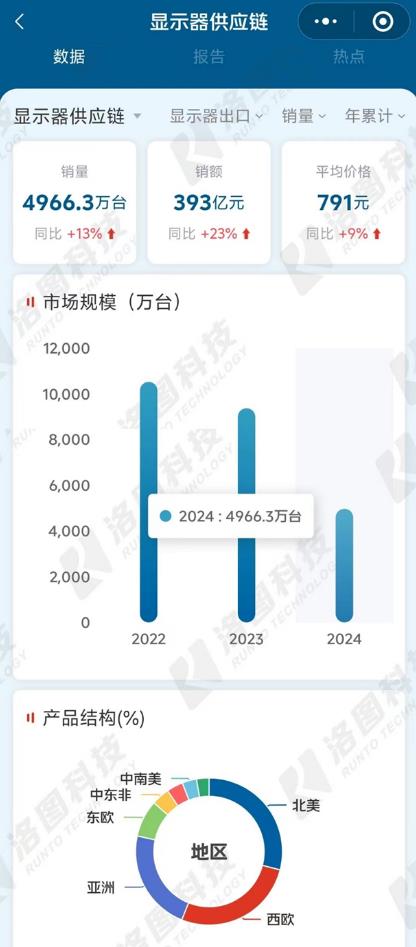 2024ϰй½ʾ13%