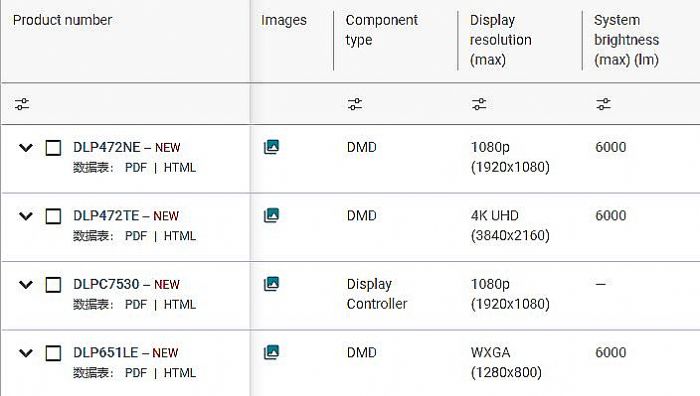 TI0.47ƽ̨DLPͶӰ롰¡