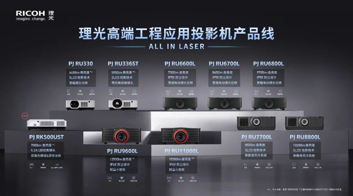 理光FY24年度下半年工程机代理商大会成功举办-视听圈