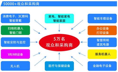 2025年中國家電、智能家居制造業供應鏈展覽會