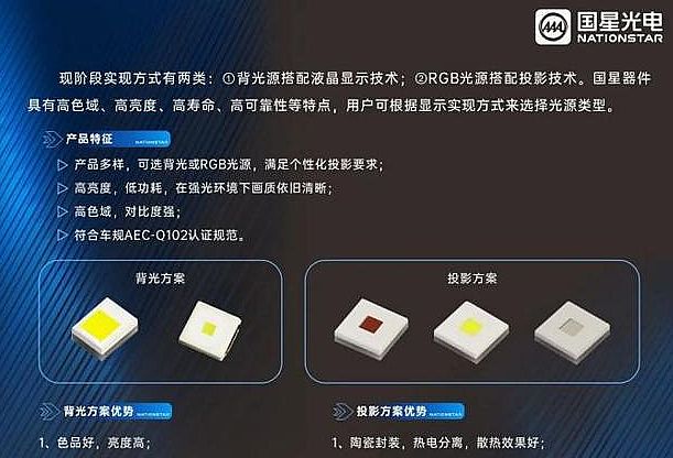 Micro LEDͶӰǽнԸһ