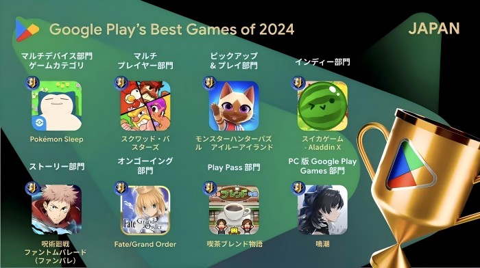 ׿ƼϷձGoogle Play 2024ѶϷ