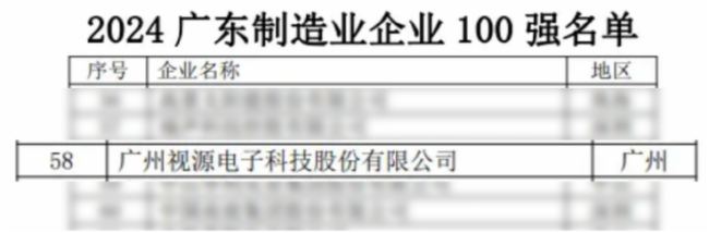 视源股份连续7年入围广东企业500强