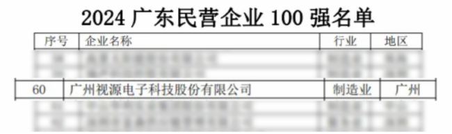 视源股份连续7年入围广东企业500强