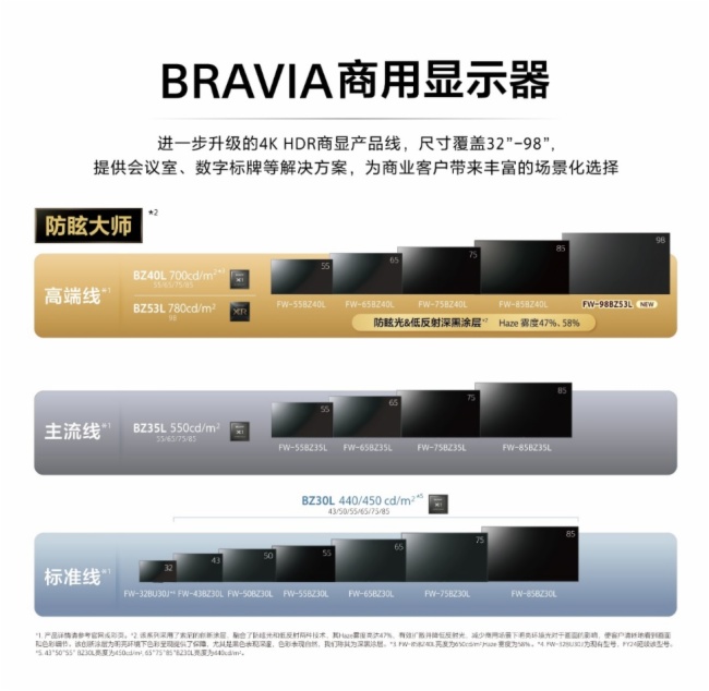 索尼成功中标湖南广播电视台4K超高清转播车项目