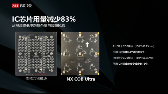  | AET̩NX COB UltraϵƷذ